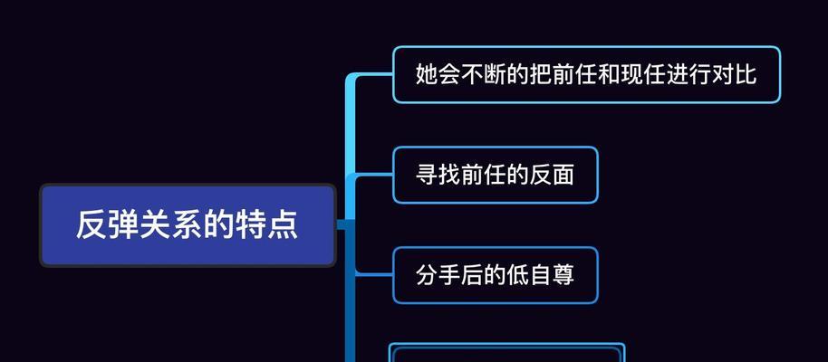 女友出轨后还能挽回吗？（如何处理女友出轨事件？出轨后的两个选择与心态调整）