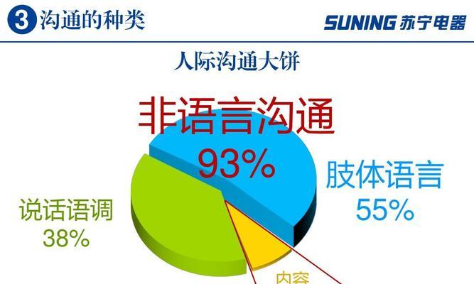 学会四大要点，轻松获得受欢迎（有效沟通技巧让你在人际交往中游刃有余）