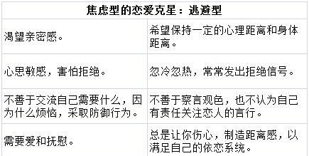 回避型依恋的挽回时间（如何重新建立亲密关系与信任）