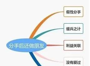 揭秘以假性分手复合的挽回策略（从心理层面分析）