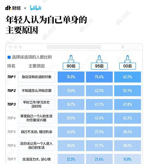 10条极速脱单的方法（让你轻松脱单的交友技巧大公开）