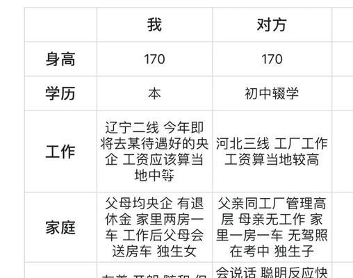 如何说服父母接受男友家庭是农村背景的（成功的关键在于沟通1个）